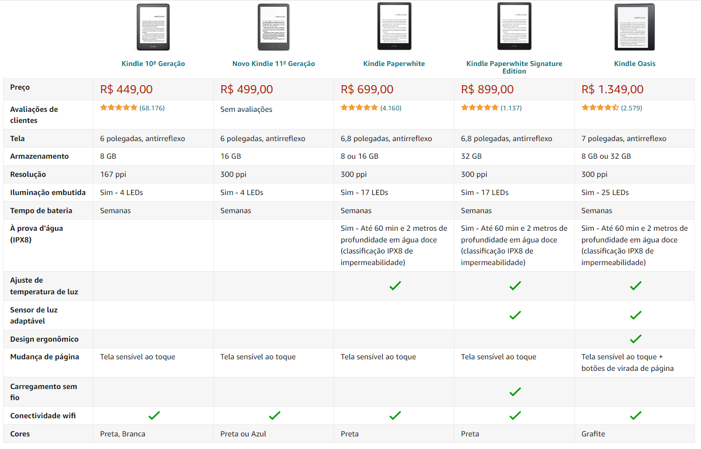 QUAL É O MELHOR: KINDLE OU TABLET? – Blog Foca na Vaga